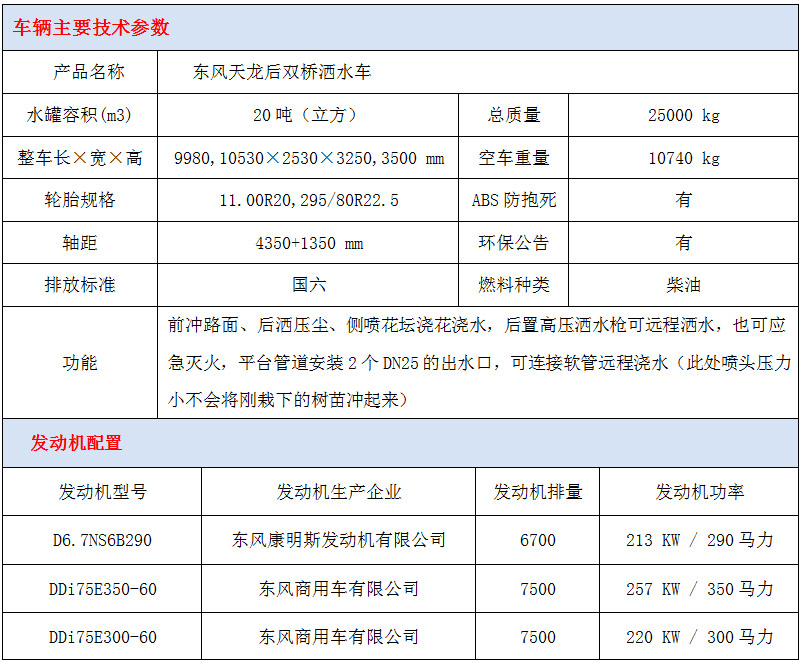 東風(fēng)天龍20方灑水車(chē)技術(shù)參數(shù)